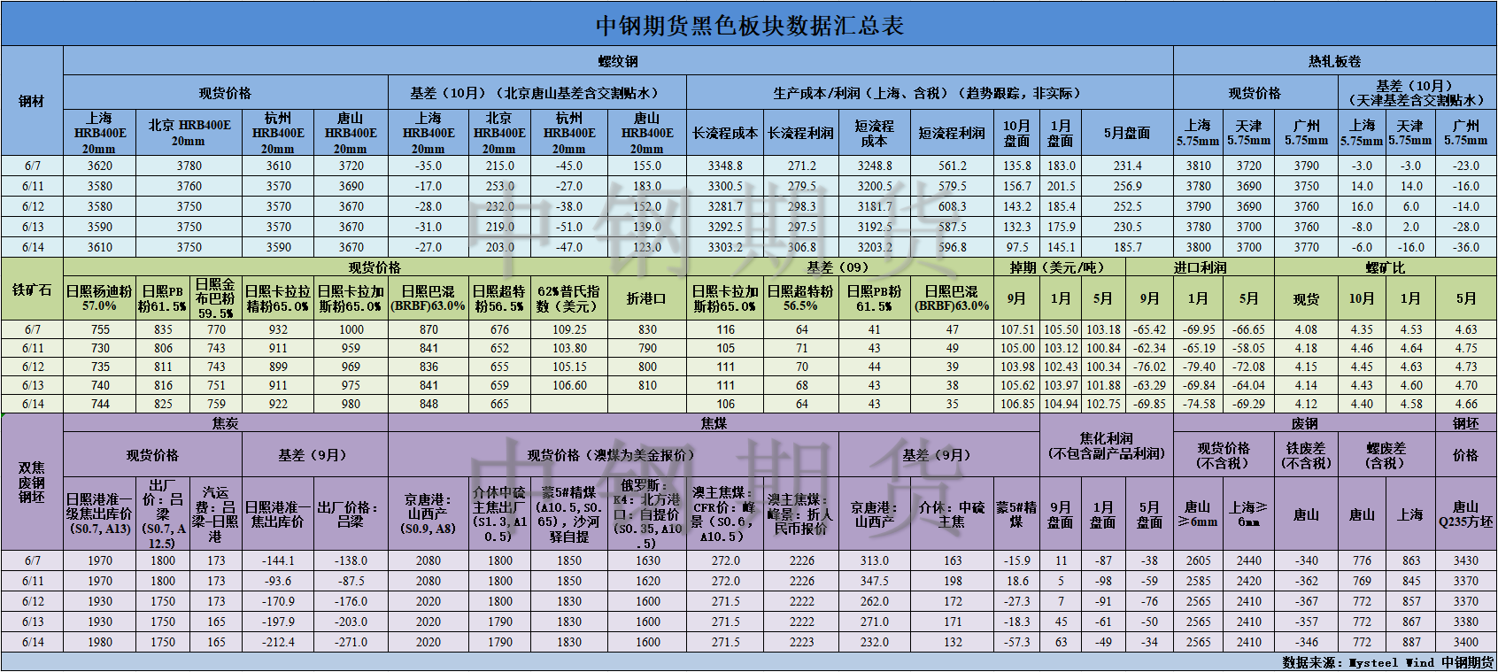 【bti体育期货】玄色数据汇编6.17.png