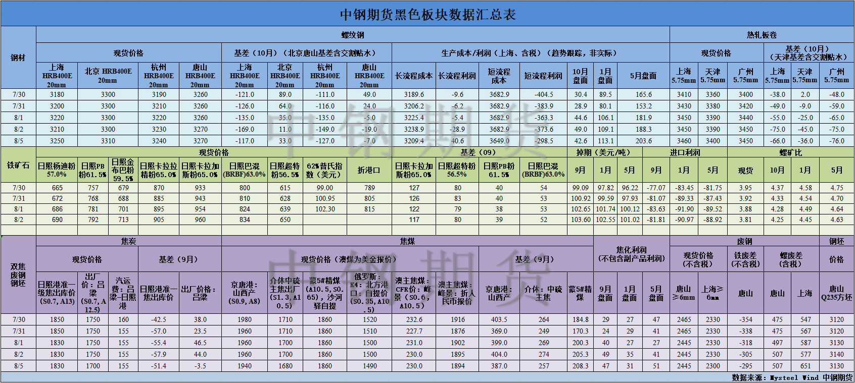 【bti体育期货】玄色数据汇编8.6.png